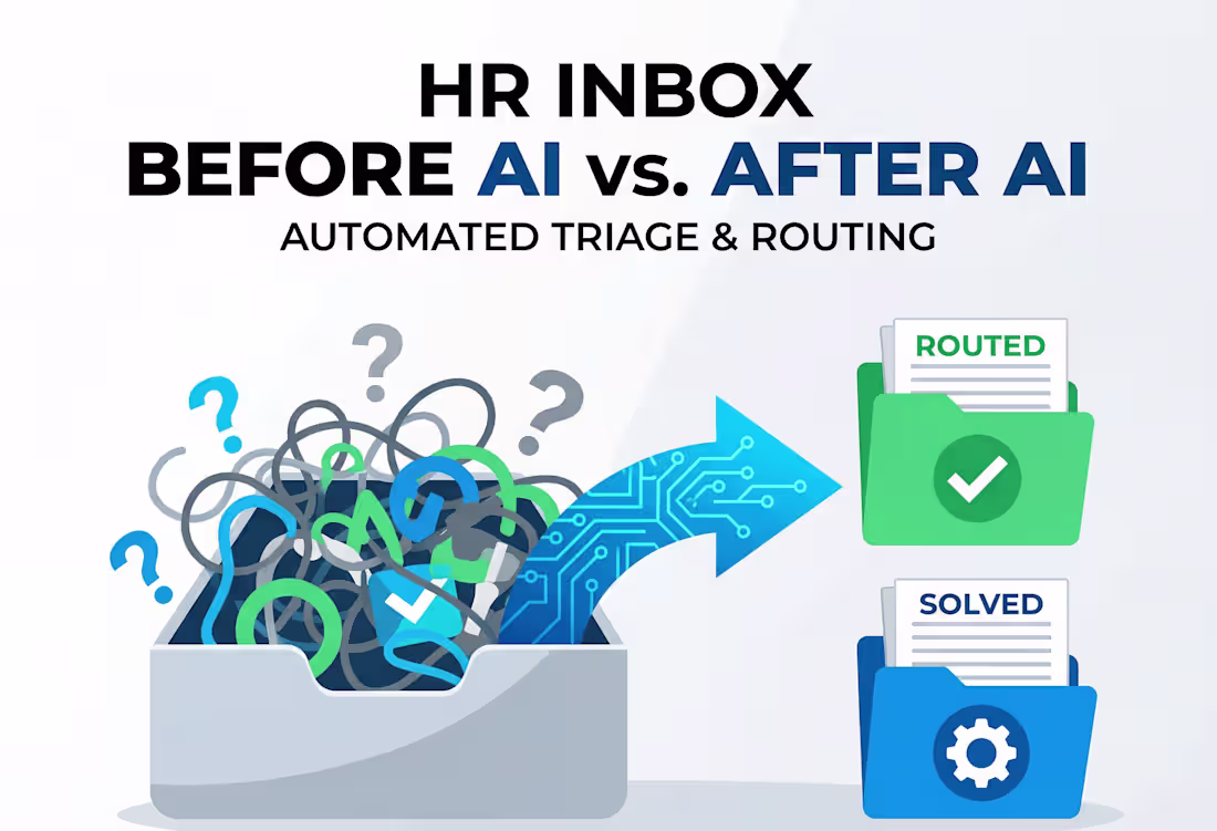 Cover image for Is your HR inbox a