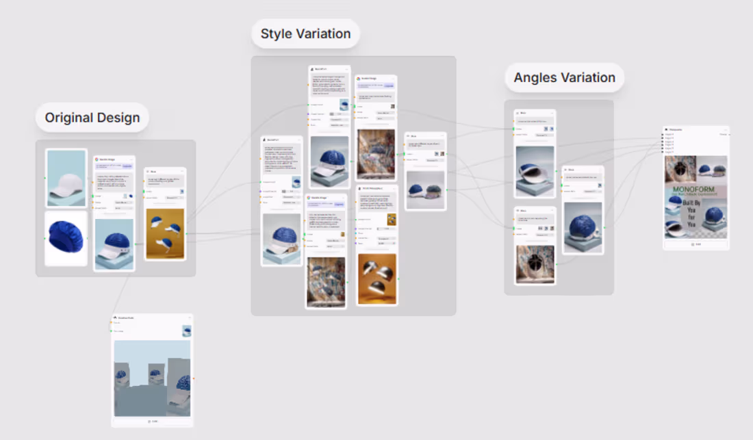 Cover image for MONOFORM: This is a cap