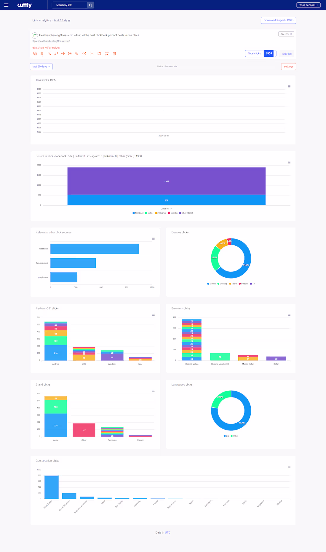 Cover image for Project Report On Marketing