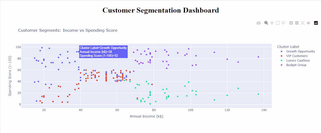 Cover image for Mall Customer Segmentation: Machine Learning with K-Means Cl...
