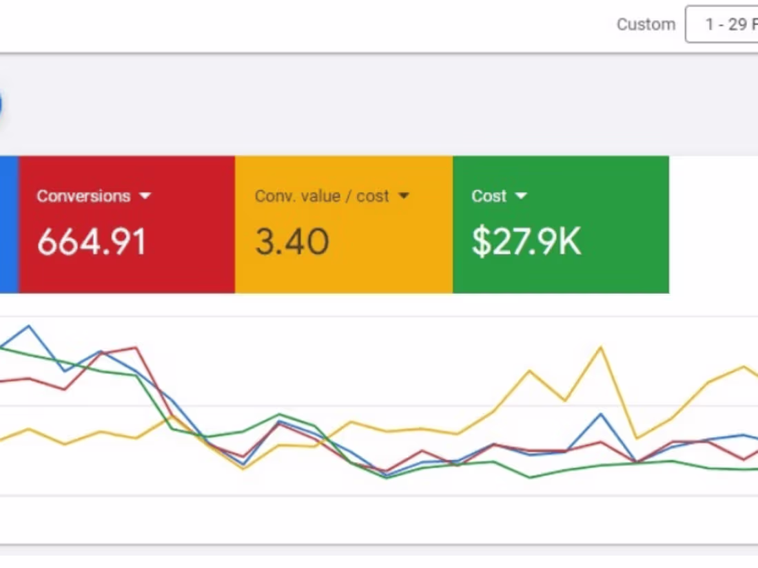 Cover image for Google Ads E-Commerce Management Skincare