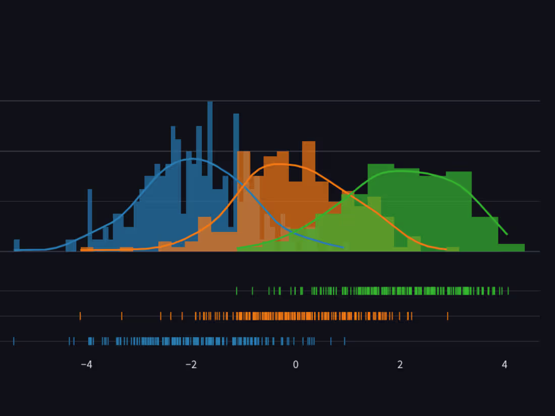 Cover image for Visualize data using plotly and streamlit
