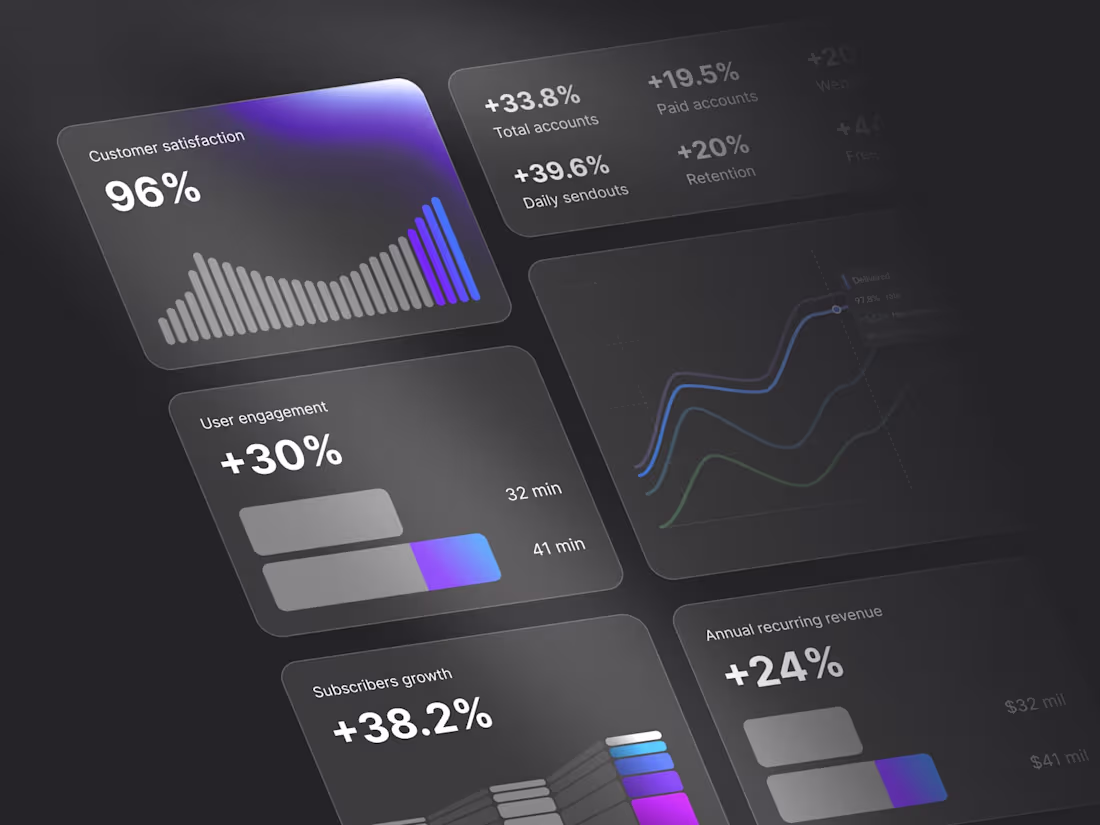 Cover image for Bento grid analytics for internal dashboard