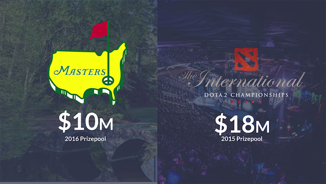 Cover image for eSports Prize Platform Development