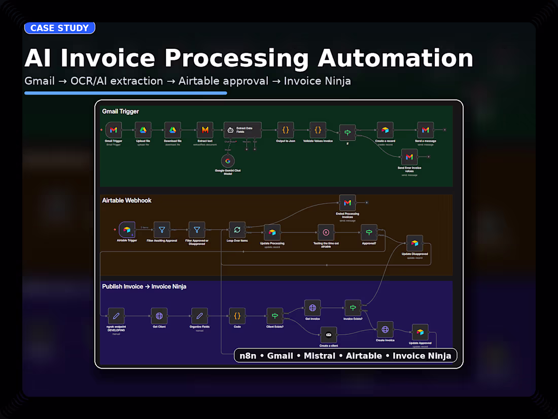 Cover image for AI Invoice Processing Automation with