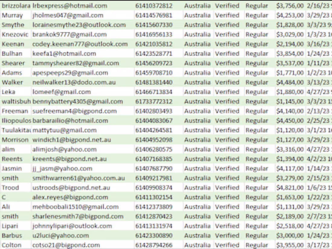 Cover image for i will deliver crypto leads, hot forex leads, crypto email list