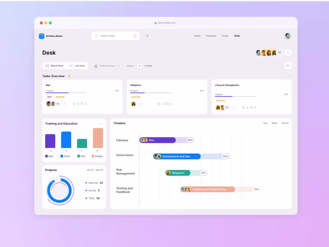 Cover image for Seamless AI Governance User Flow