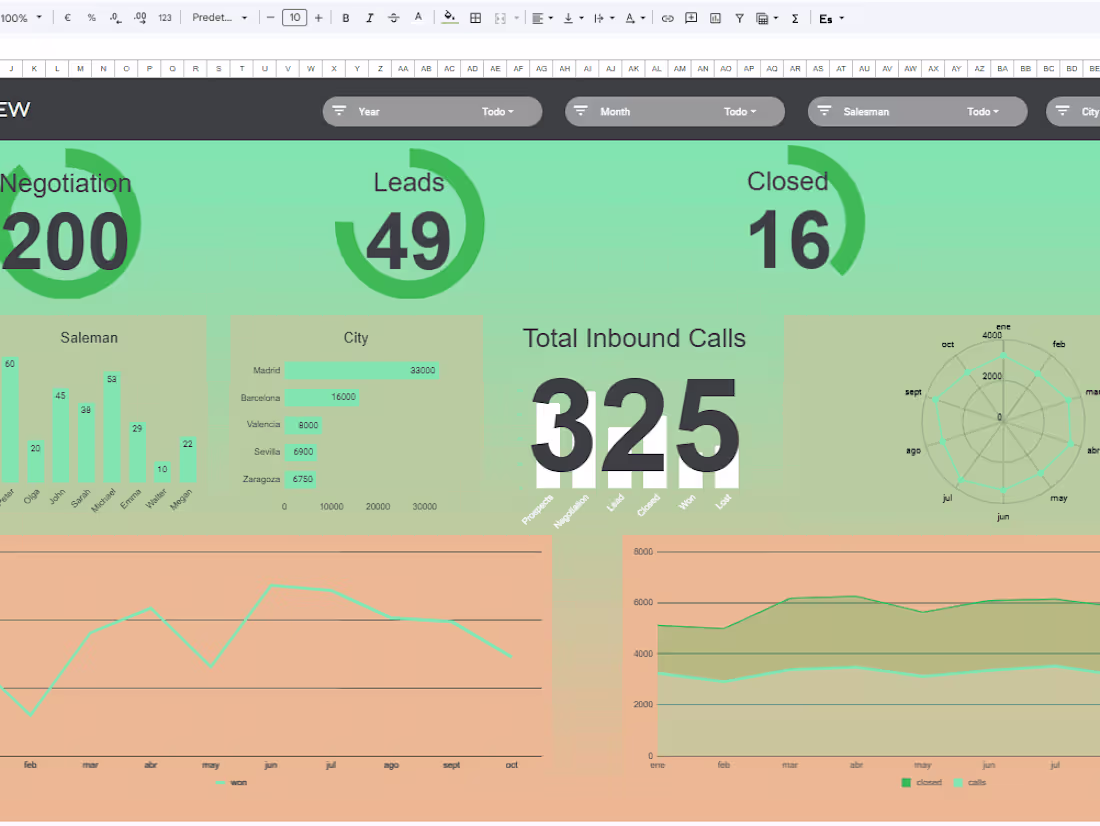Cover image for Marketing Funnel