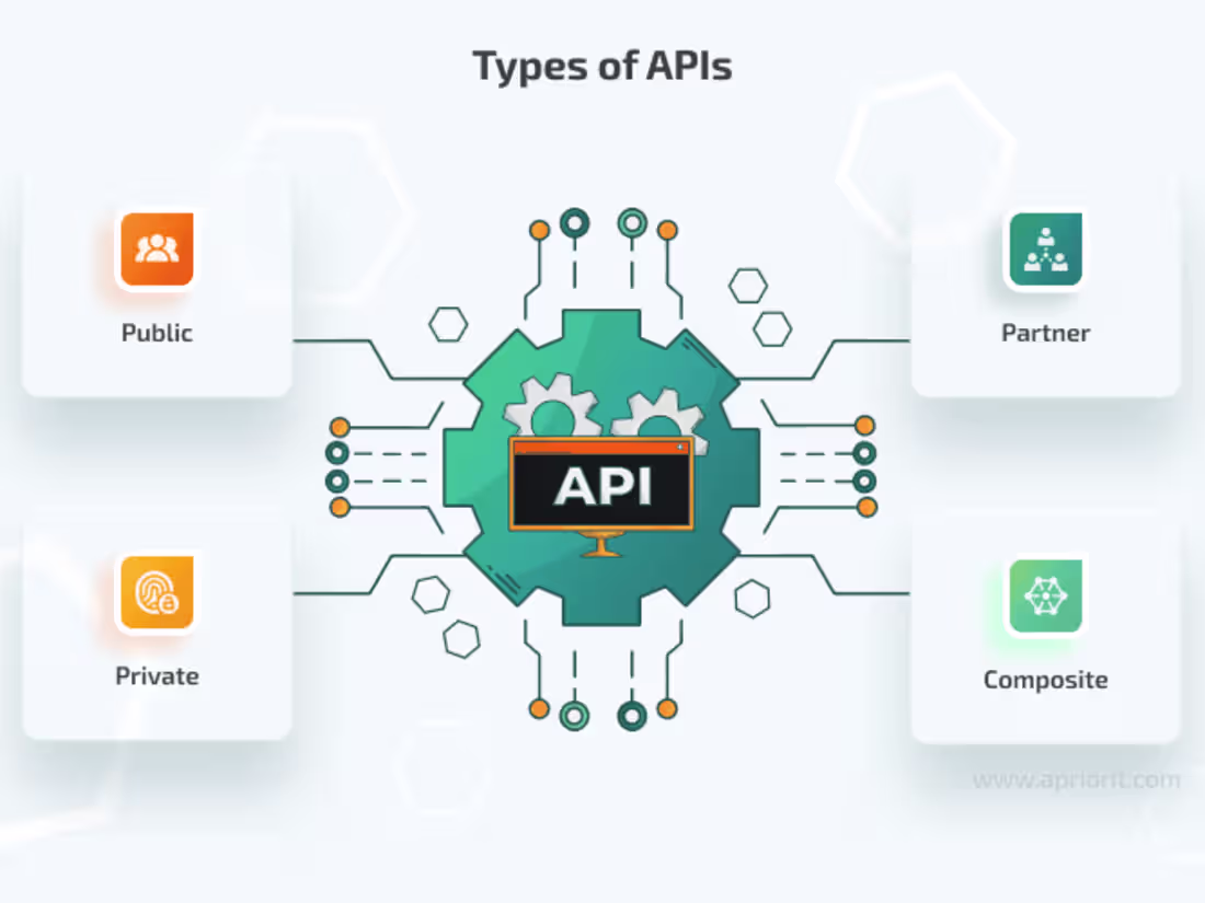 Cover image for API Integration for Real-time Data Analysis