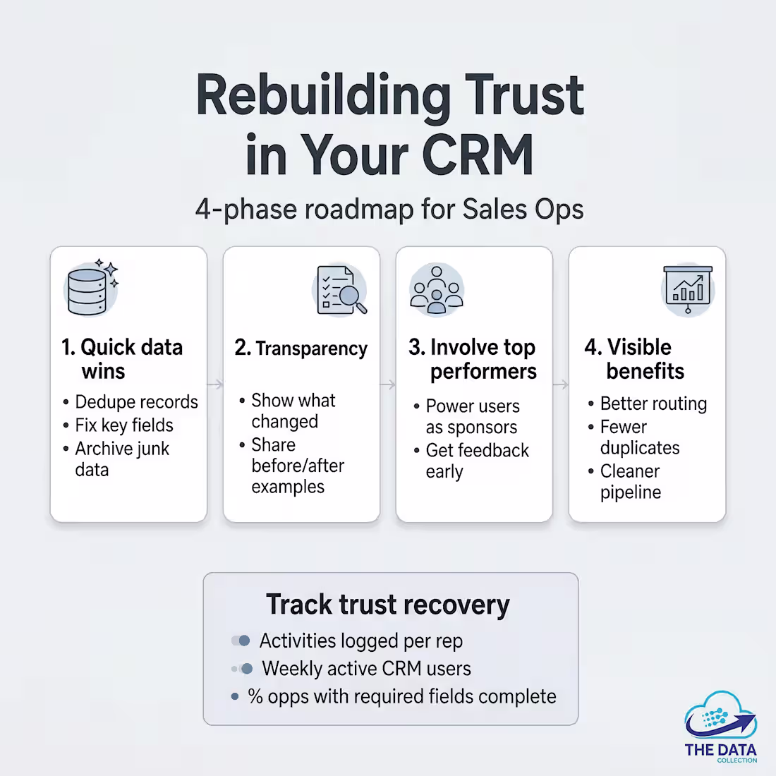 Cover image for Is your CRM truly helping