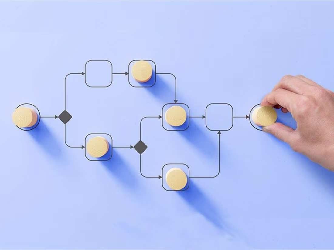 Cover image for Future state process workflow design