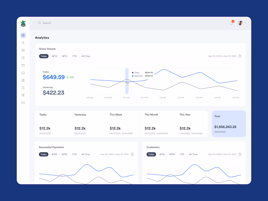 Cover image for CityInsight Help Desk Redesign