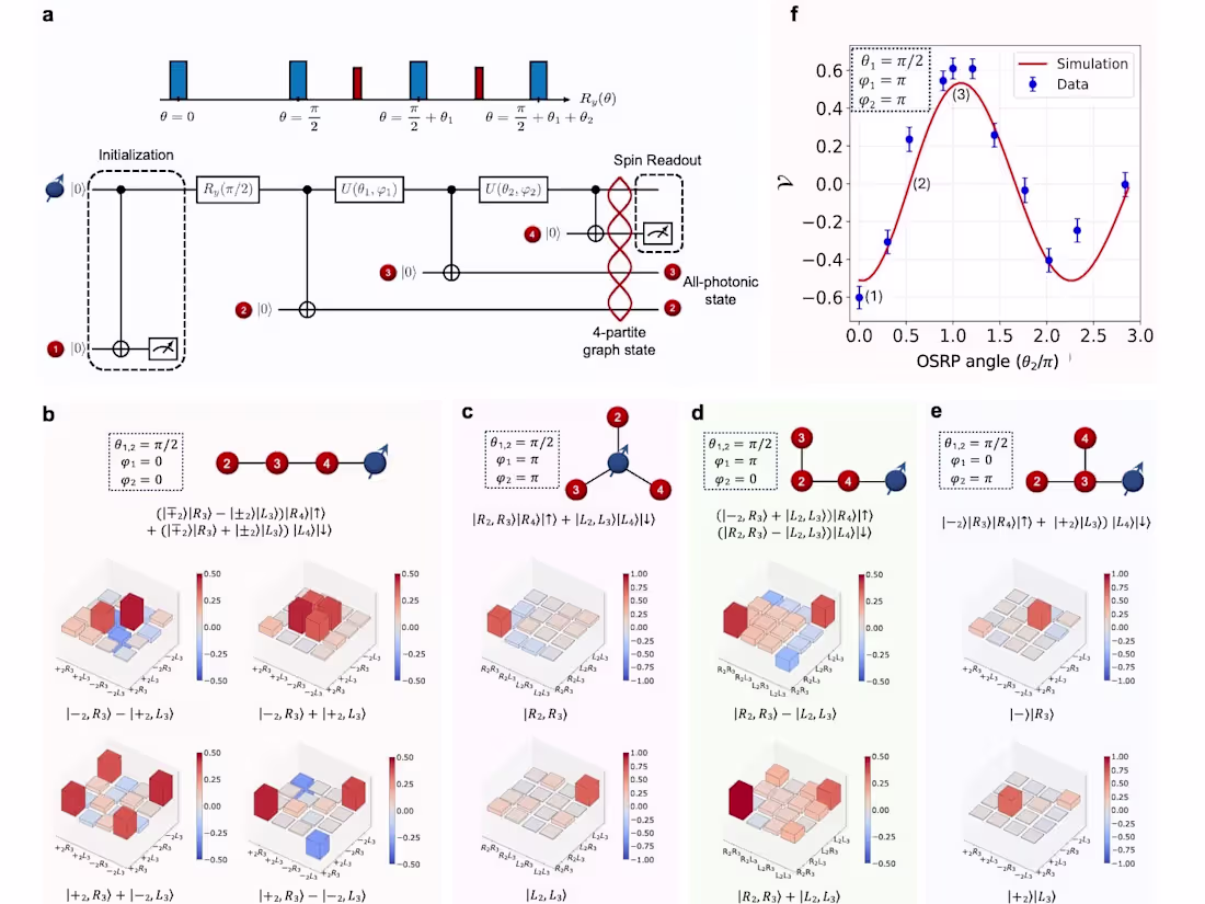 Cover image for Physics Data Analysis and Visualization