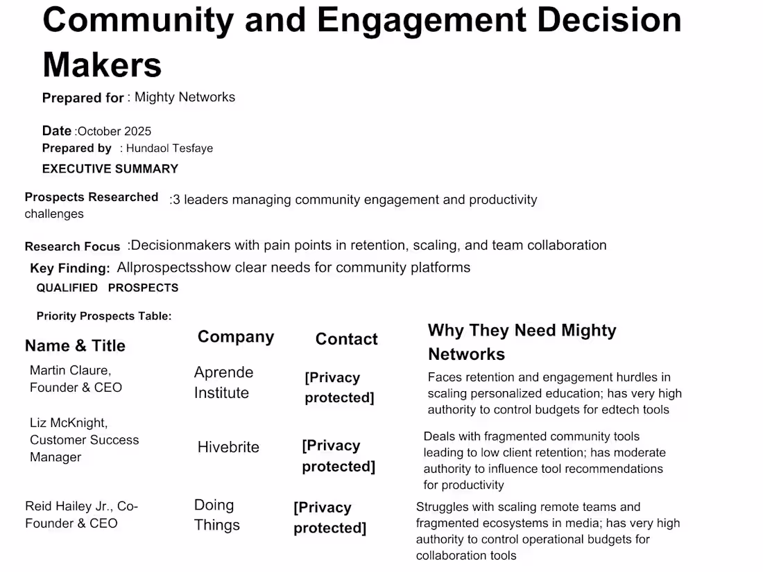 Cover image for Marketing Agency Decision Makers Research. Sample lead resea...
