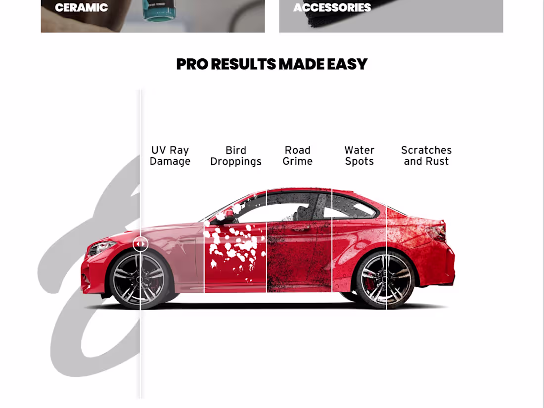 Cover image for Automotive Store