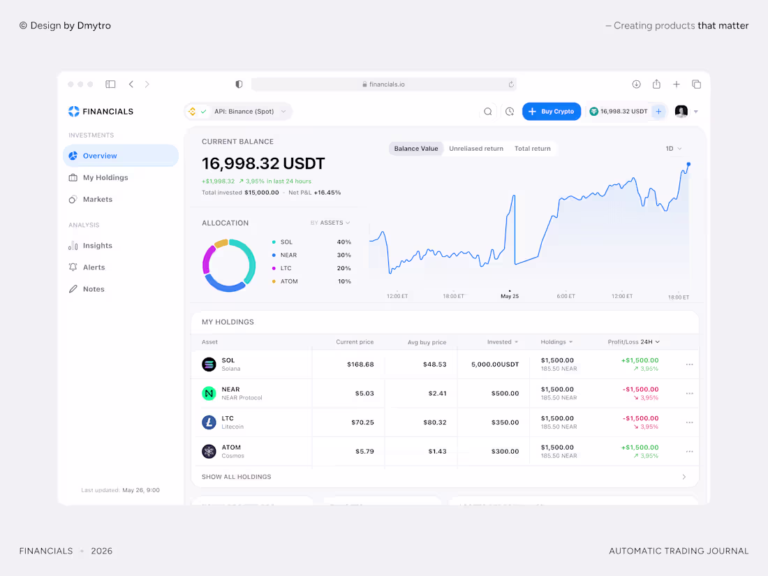Cover image for Financials. Check all your investments