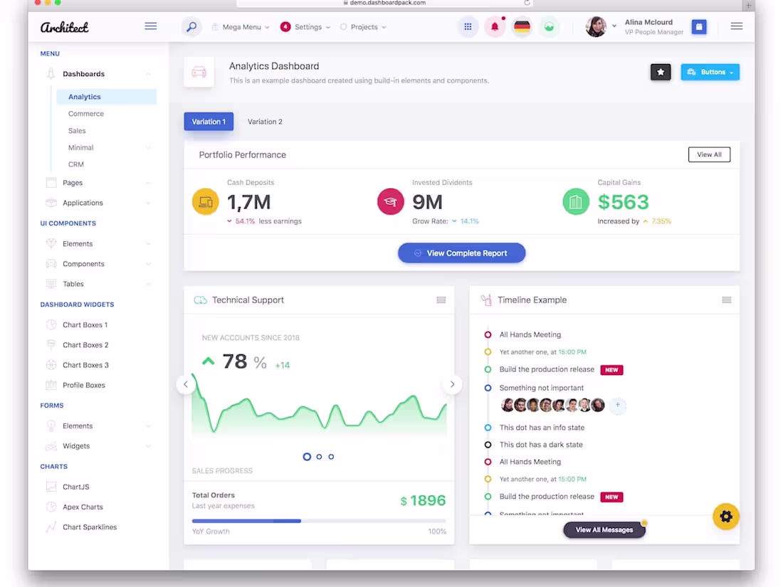 Cover image for I will create Admin dashboard for you.