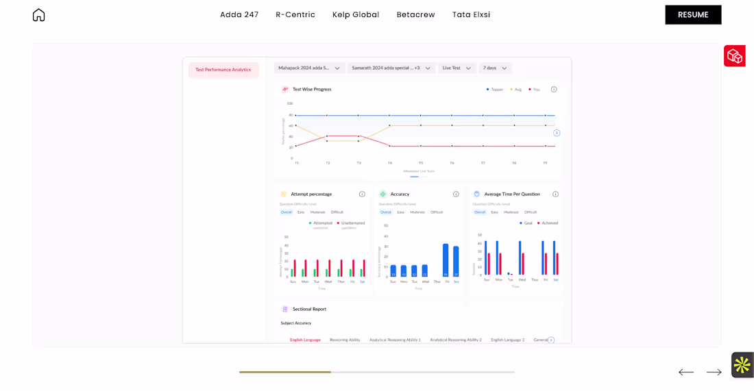 Cover image for Dashboard & Data Visualization Design