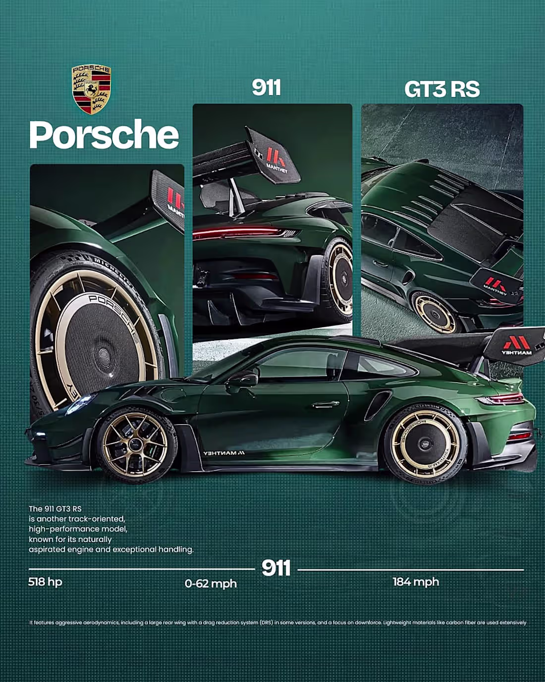 Cover image for Poster design for Porsche 