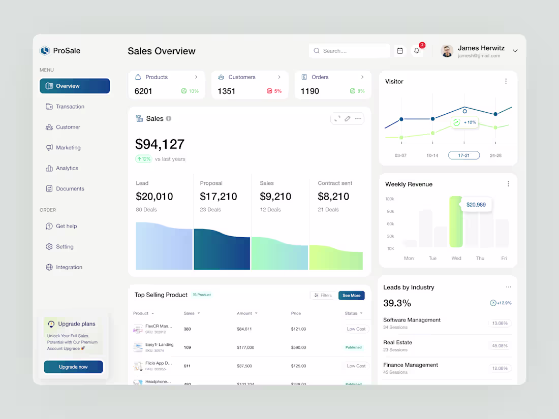 Cover image for Design a Modern, Intuitive CRM Sales Overview Dashboard
