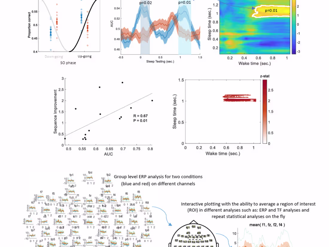 Cover image for Brain-computer interfacing using EEG signals and AI