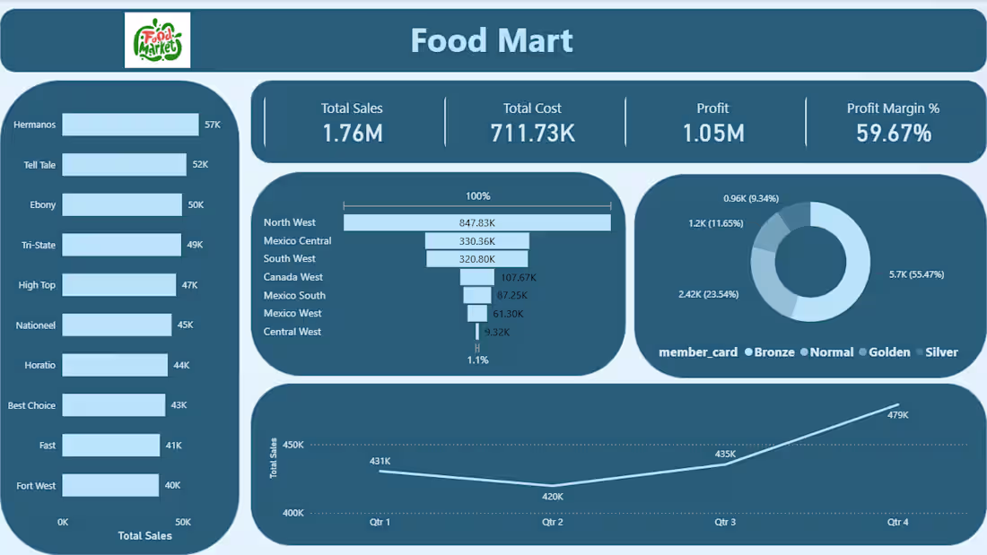 Cover image for I design an interactive Food