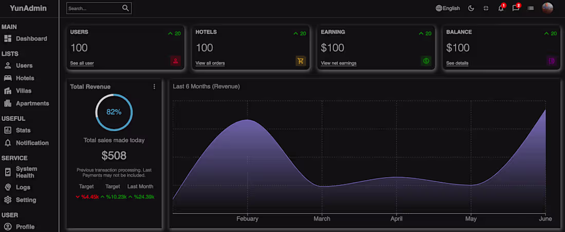 Cover image for Hotel Admin App