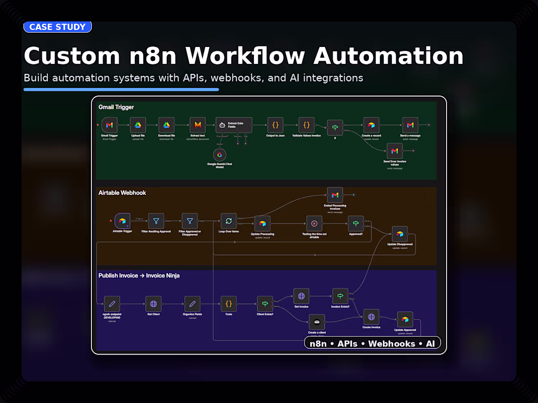 Cover image for Custom n8n Workflow Automation (APIs, Webhooks, AI Integrations)
