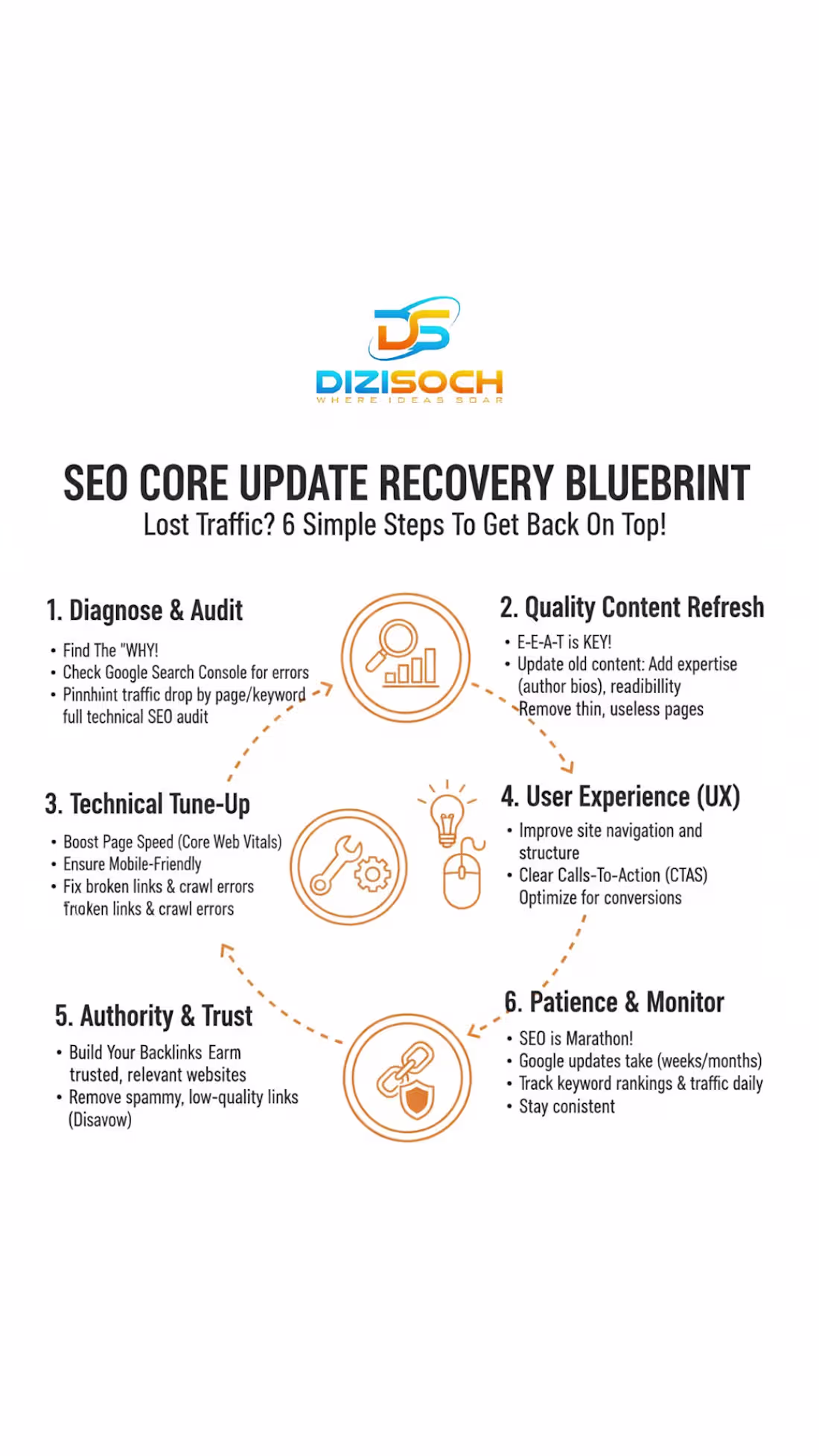 Cover image for My traffic was halved after the last Core Update. What exact...