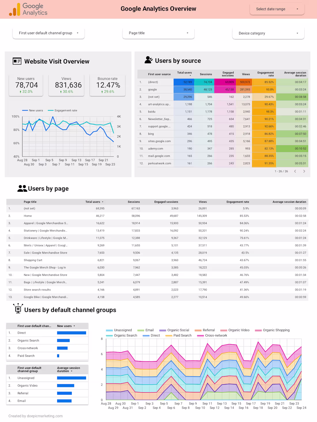 Cover image for GA4 Acquisition overview report