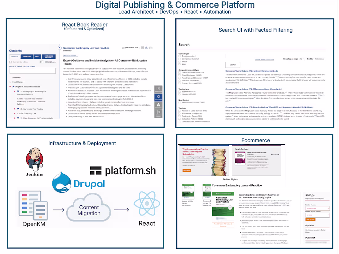 Cover image for Digital Publishing & Commerce Platform
