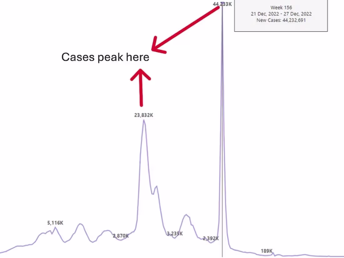 Cover image for Covid-19 Case Analysis