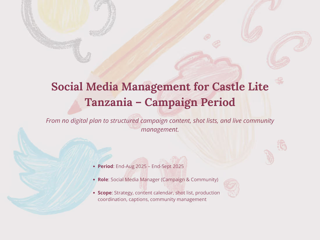 Cover image for Castle Lite Campaign Social Strategy and Social Media Management