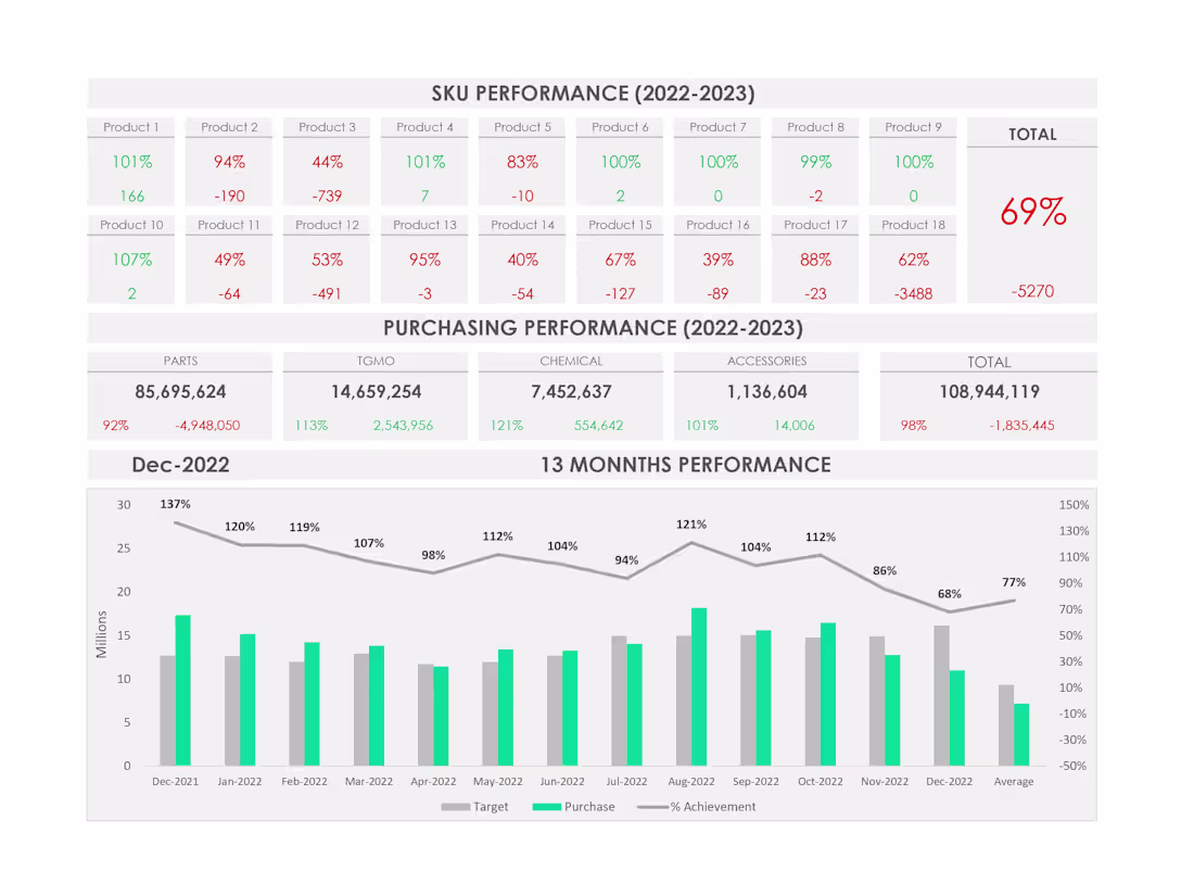 Cover image for SKU Performance Dashboard
