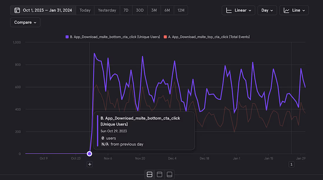 Cover image for Optimizing App Downloads: A Deep Dive into App Nudges and Effec…