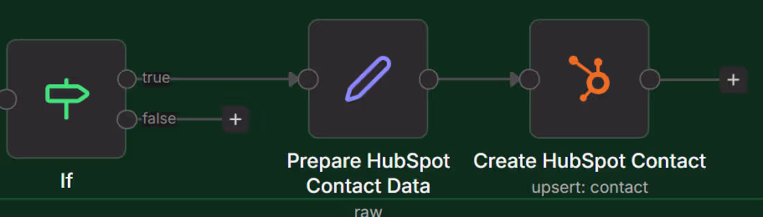Cover image for AI Ops Automation Suite (n8n