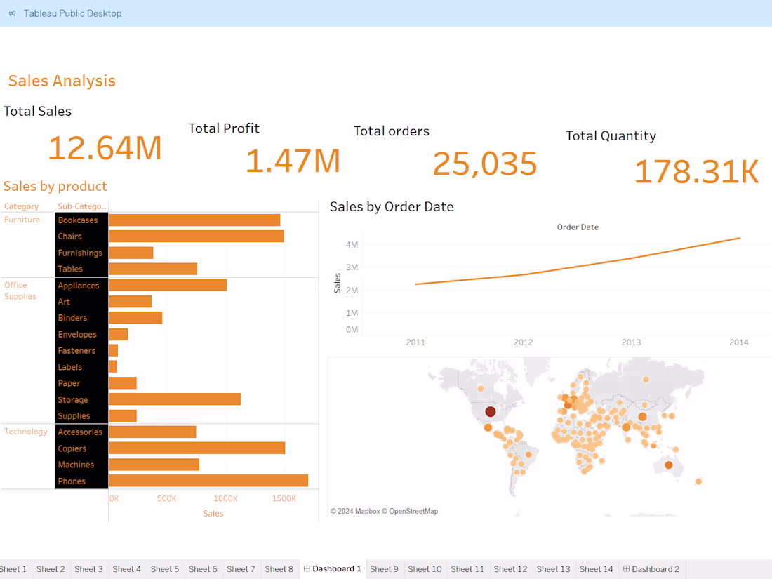 Cover image for GitHub - myakalrugved20/Global_SuperStore_Dataset-: Global_Supe…