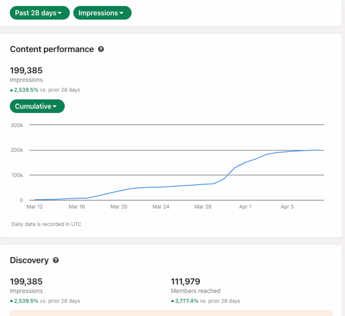 Cover image for We provide LinkedIn marketing assistance