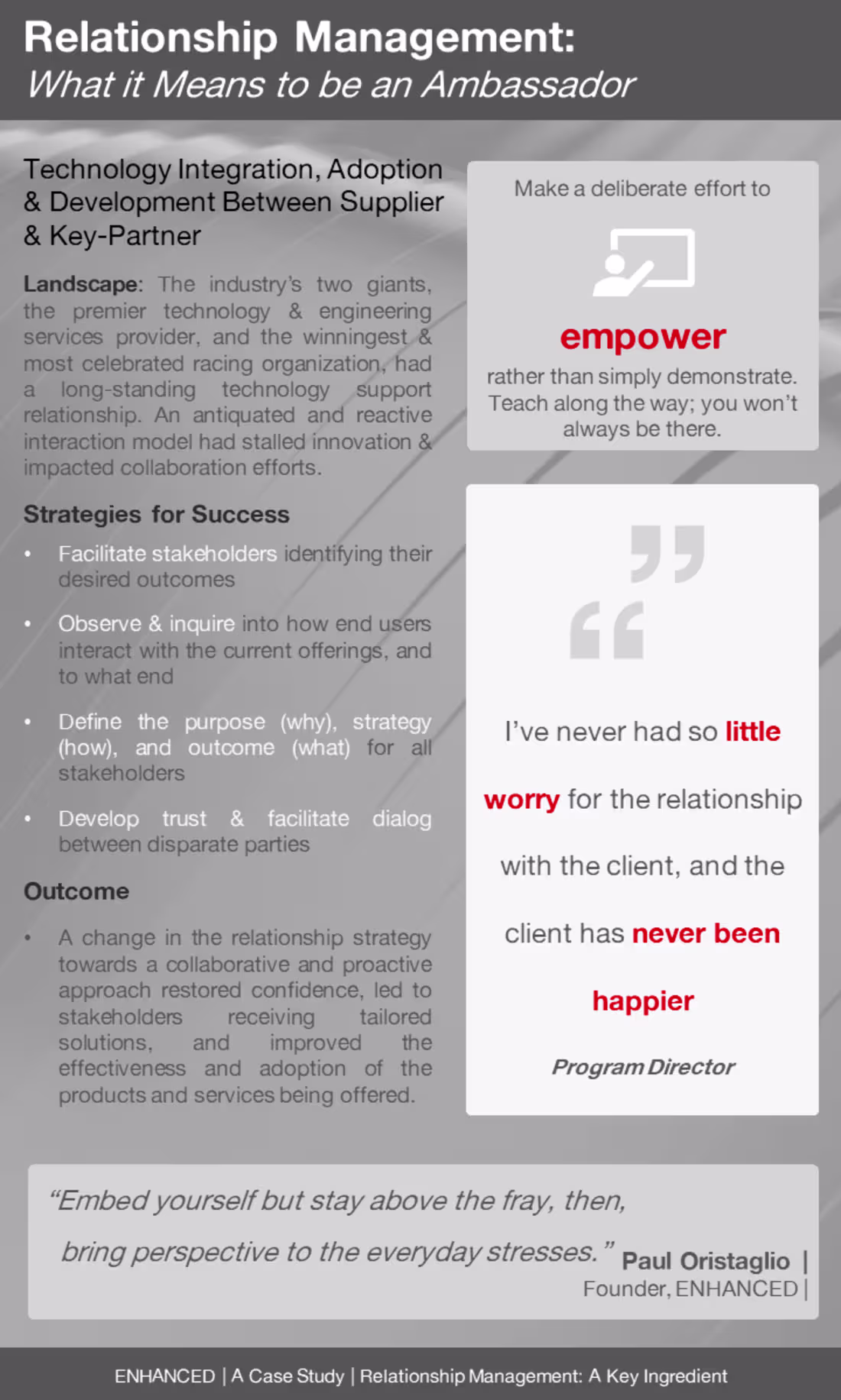 Cover image for Relationship Management: A Key Ingredient