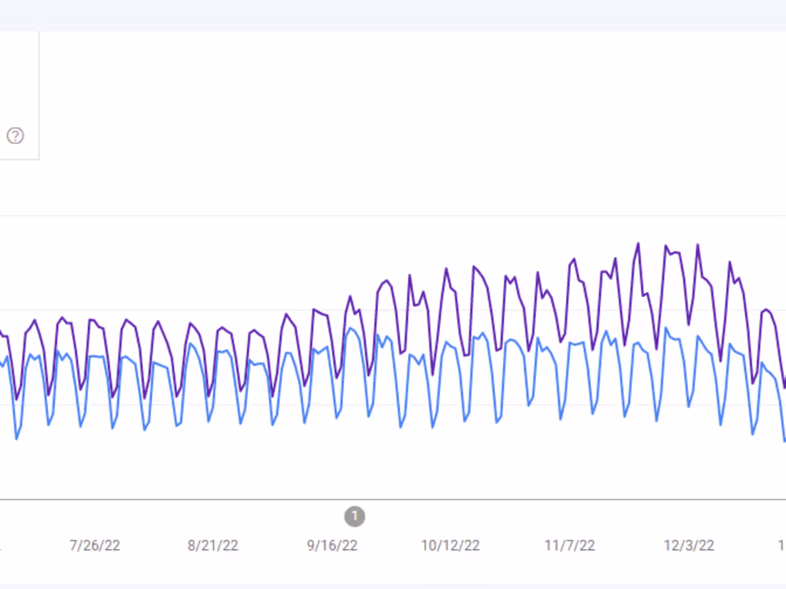 Cover image for Content Marketing for Lead Generation