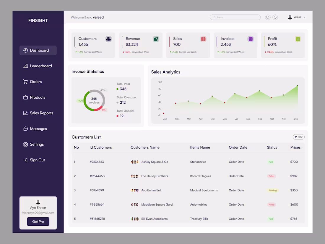 Cover image for Dashboard Design For Finsight