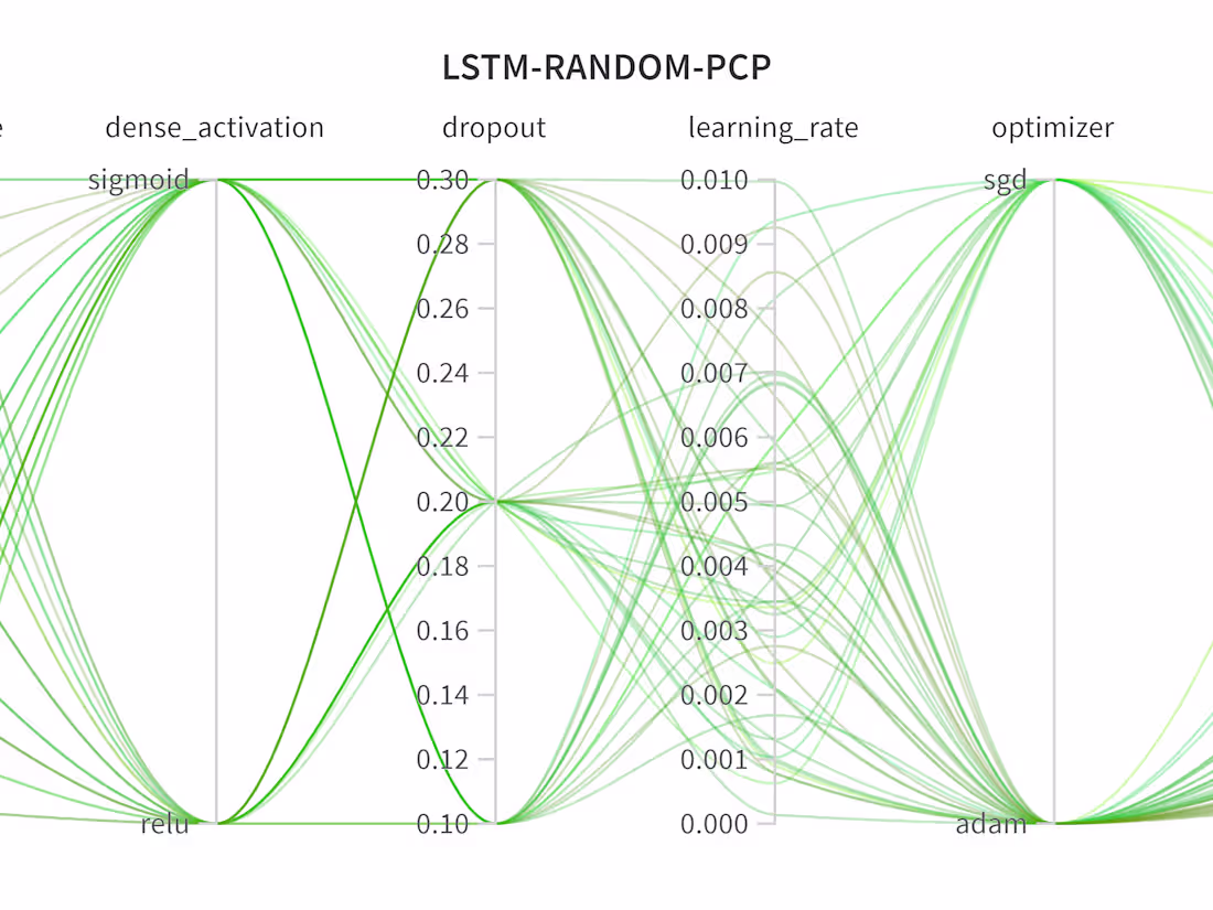 Cover image for hydropython/One-Step-Head-Daily-Rainfall-Prediction-using-Long-…