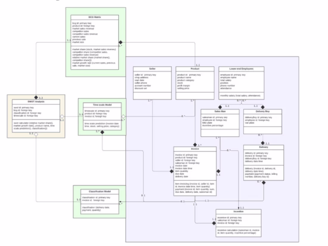 Cover image for AFA (Artificial Farokht Assistant)