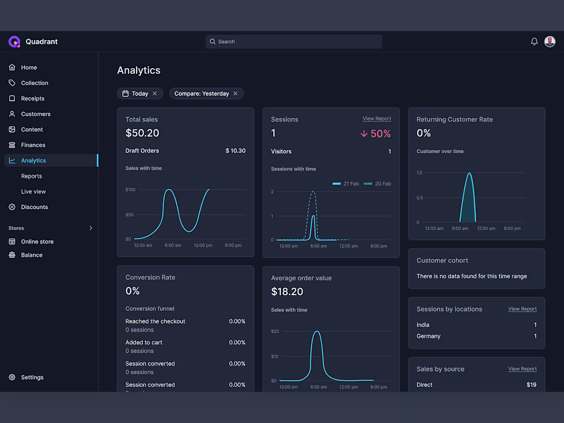 Cover image for Dashboard designs