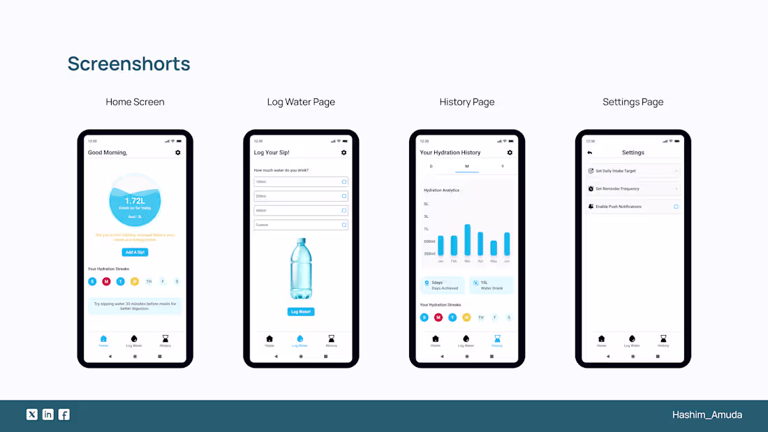 Cover image for SIP : A Mobile App For Tracking & Managing Hydration :: Behance