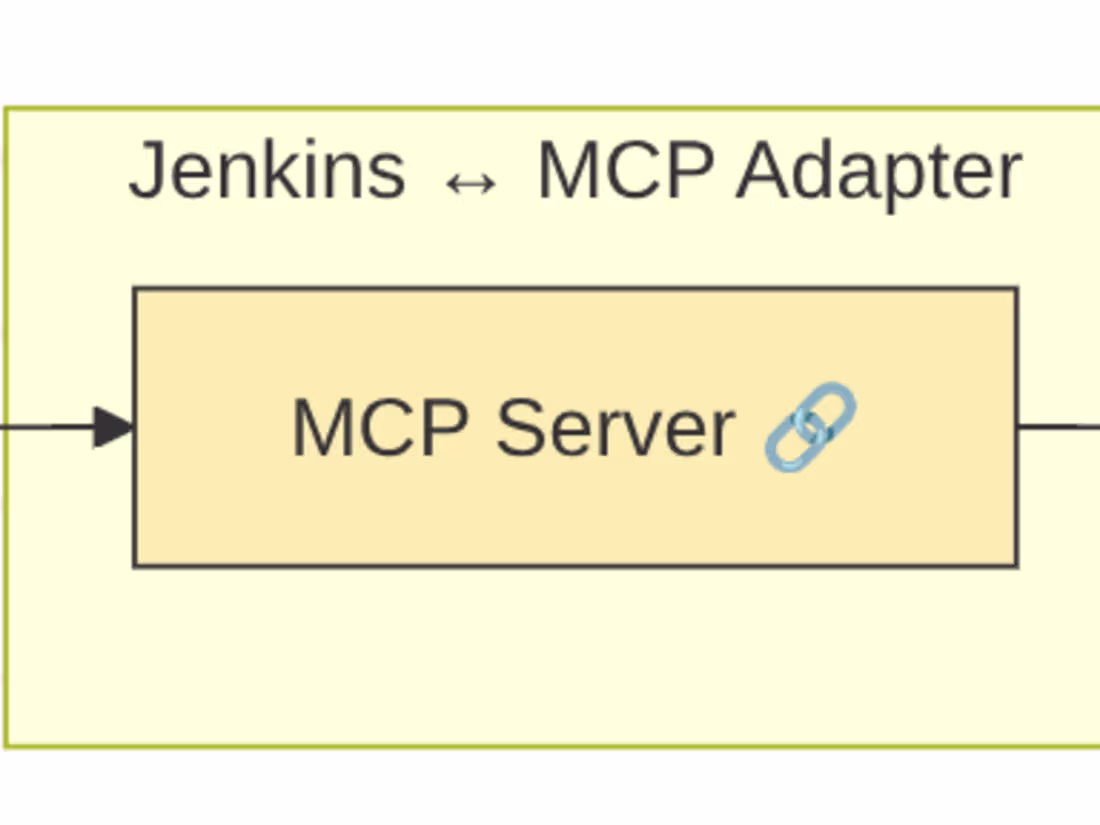 Cover image for AI-Powered Jenkins Integration with MCP