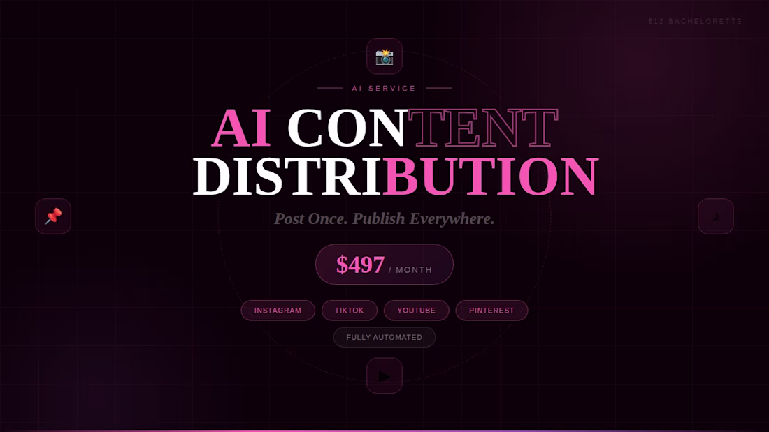 Cover image for AI Content Distribution & Auto-Posting System
