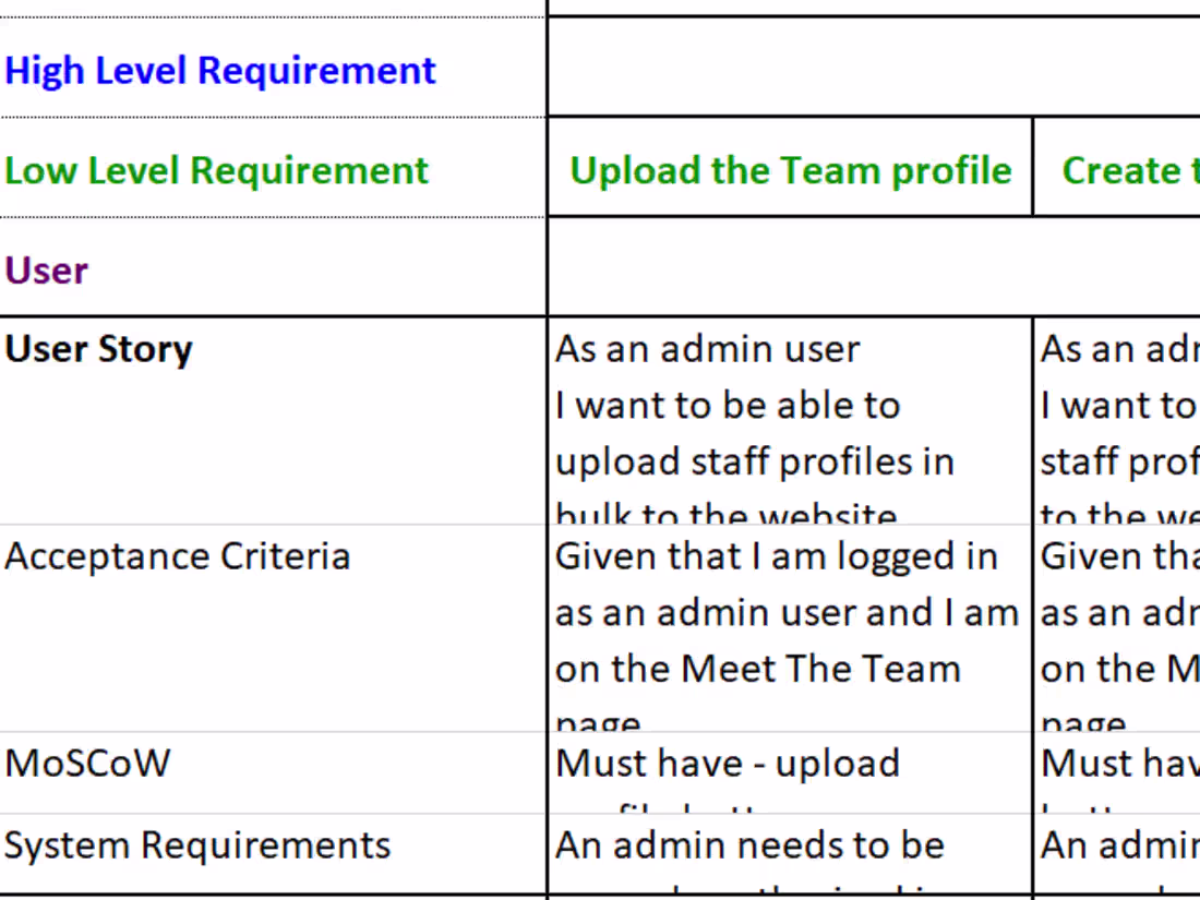 Cover image for Crafted Clear User stories To Map Out User Journey