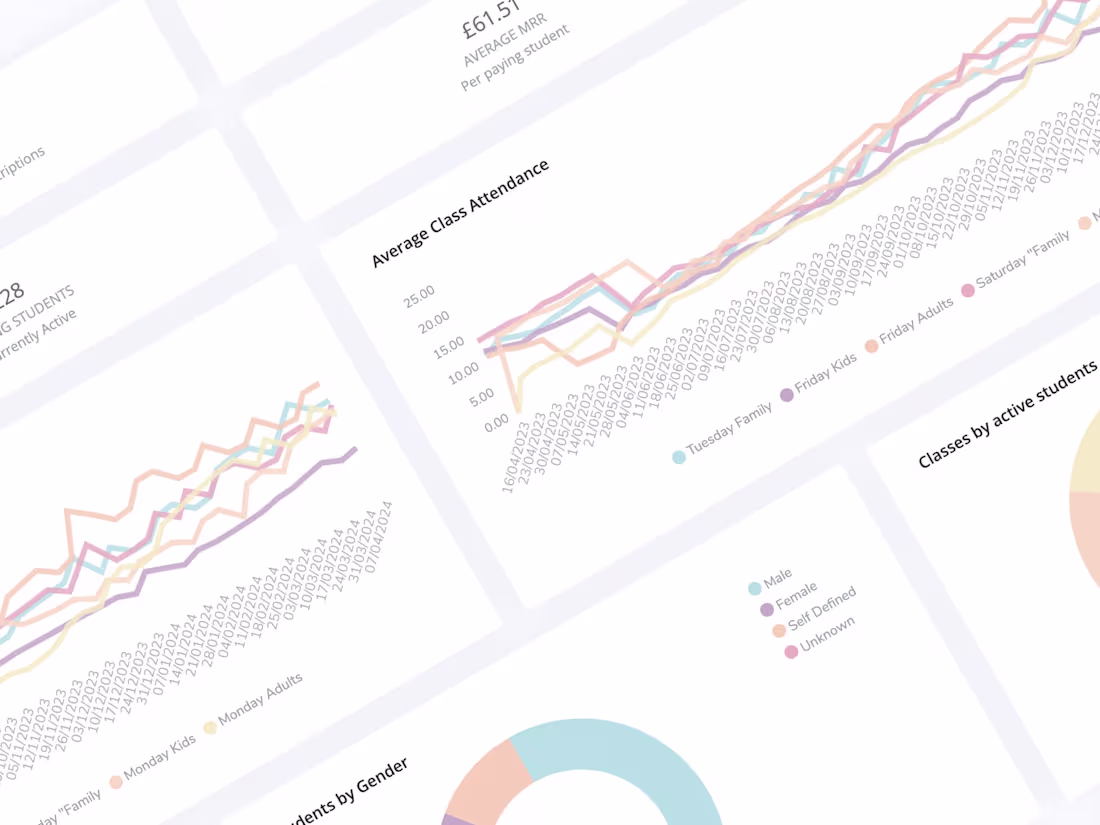 Cover image for Martial Arts School Software | Dojo Management Suite | Johonbu