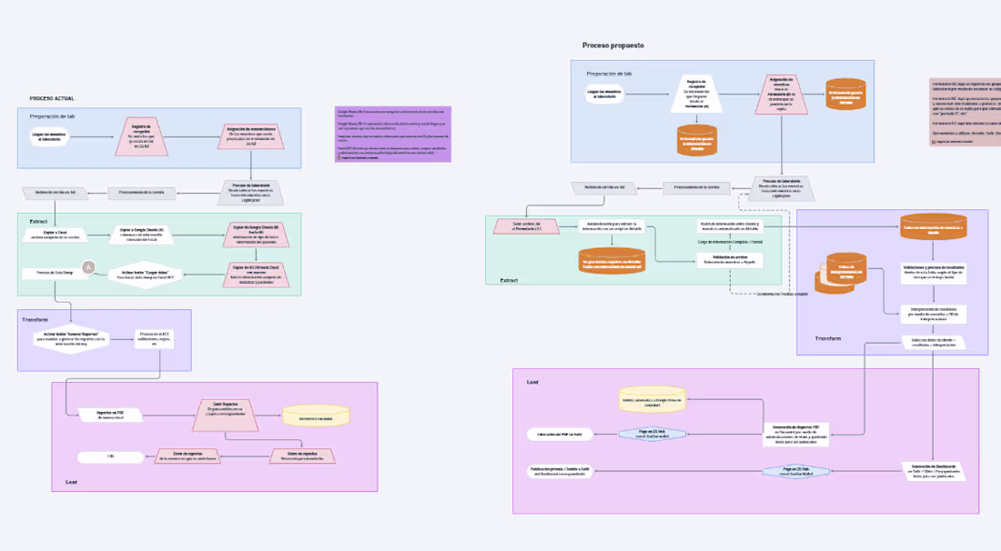 Cover image for Before and After Workflow